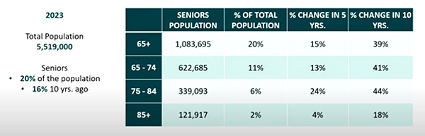 bc population, seniors, 2023