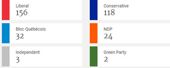 house of commons, seats, 2024