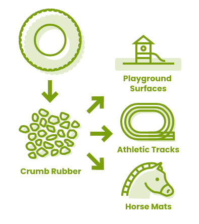 tires, recycling