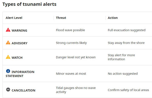 types, tsunami alerts