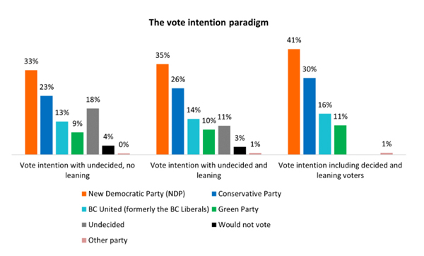 bc voter intention, poll, may 2024