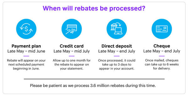 icbc, rebate, 2024, timeline