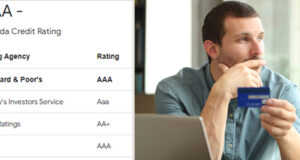 Economy still hard on Canadians & housing sector credit rating, canada, houshold