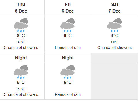 weather forecast, Dec 5 to 7, 2024