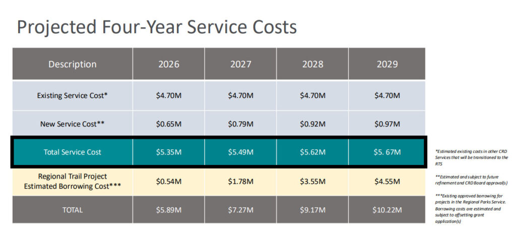 transportation service costs, crd