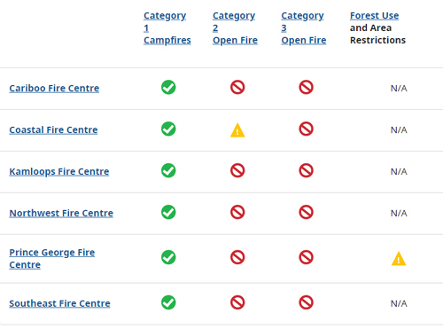 BC Wildfire Centres