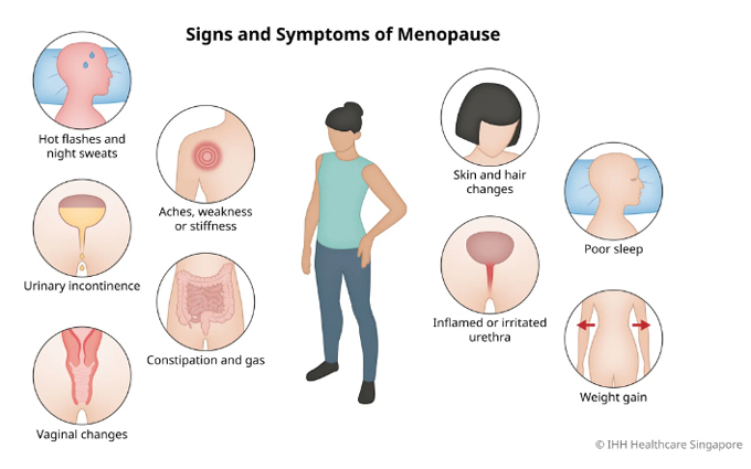 signs of menopause