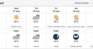 New Vancouver Island temperature records Aug 23 & 24 weather forecast, Victoria, August 2025