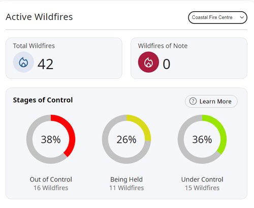 coastal fire centre, wildfires, sept 2