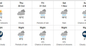 Greater Victoria: looks like Halloween will be wet weather, greater victoria, hallloween