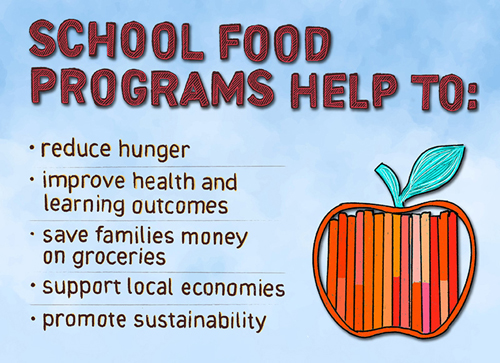 national school food program, benefits