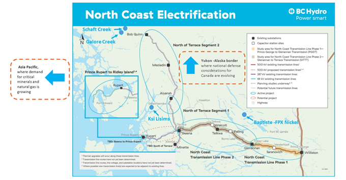 north coast transmission line, grid