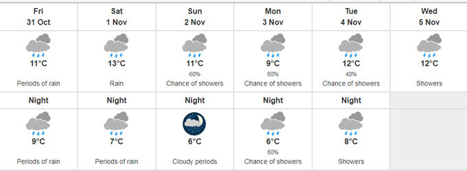 weather forcast, halloween, 2025