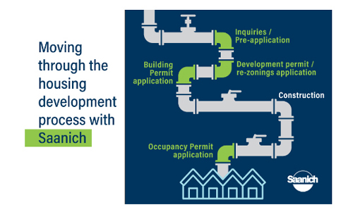 district of saanich, housing process