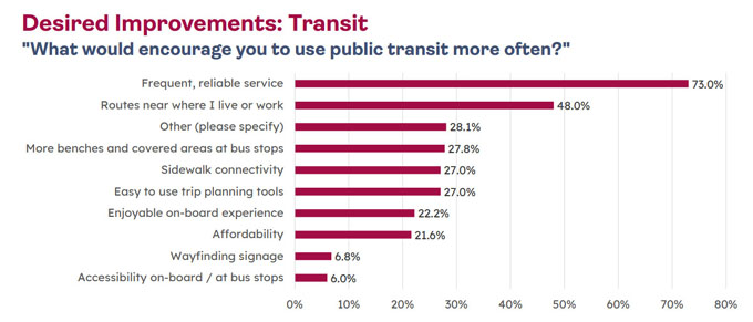 transit improvements, langford, phase 1