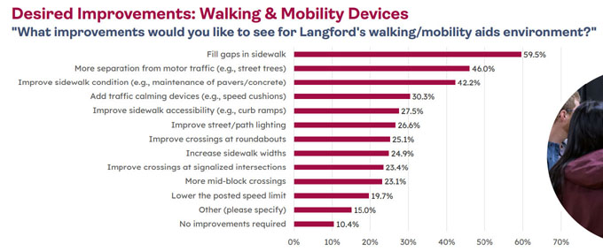 walking & mobility, improvements, langford, phase 1
