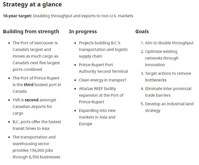 diversifying trade, BC projects