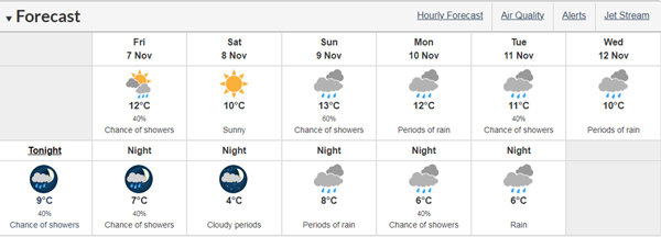 weather forecast, greater victoria