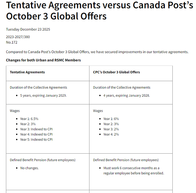 CUPW, canada post, comparison