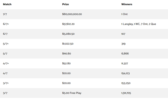 prize breakdown, dec 30, 2025 lotto max