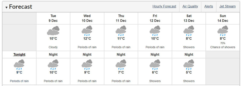 rain, forecast, Greater Victoria