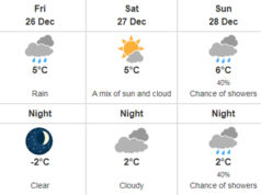 Christmas Day weather in Greater Victoria weather forecast, greater victoria, Christmas 2025
