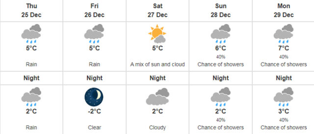 weather forecast, greater victoria, Christmas 2025