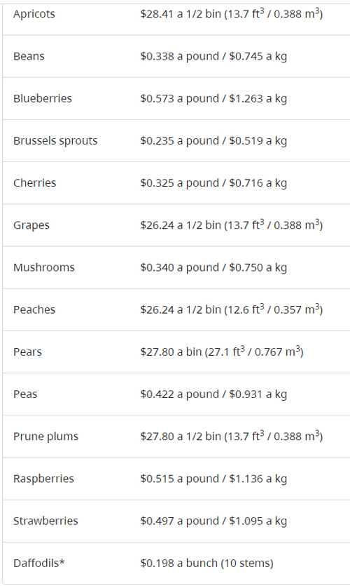 farm worker, pay rates, fruit