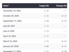 Bank of Canada interest rate expected to remain at 2.25% on Jan 28 interest rates, Bank of Canada