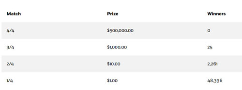 lotto max, Extra, jan 23