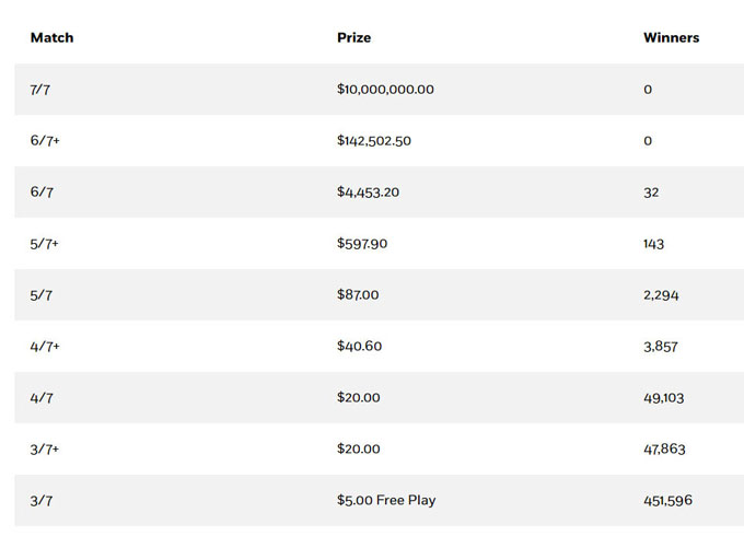 prize breakdown, jan 23, 2026