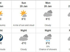 Below-zero overnight temperatures in Victoria this weekend weather forecast, greater victoria, Jan 23 to 28