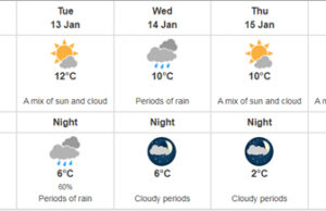 Steady rain starts the week, boosts spring water supply weather, victoria, january 2026