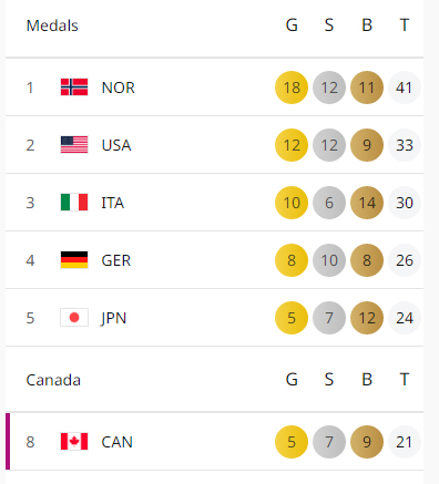 Canada, olympic medals, 2026 winter