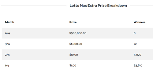 Lotto Max, Extra