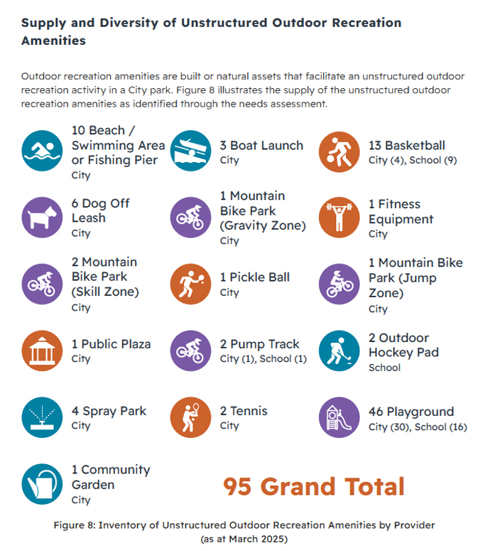 parks and trails, master plan, amenities