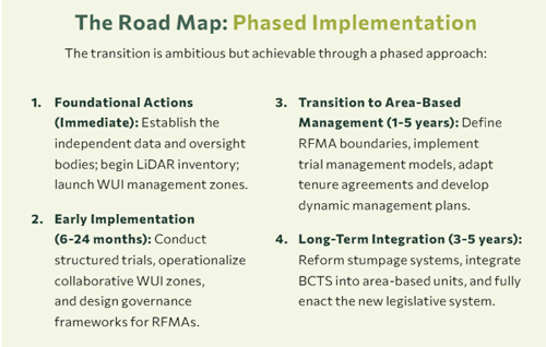 forestry, roadmap, recommendations