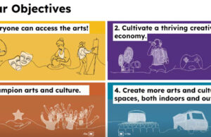 Langford Council explores new Arts & Culture development strategy arts and culture, langford, objectives