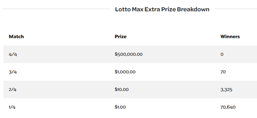 extra, prize draw, lotto max