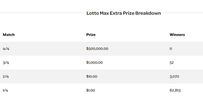 Extra, winning numbers, march 20