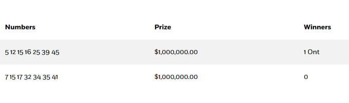 max million, march 20