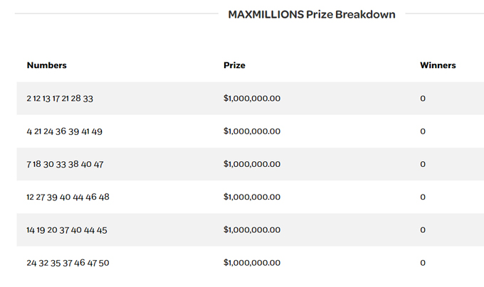 ma millions, lottery, march 27