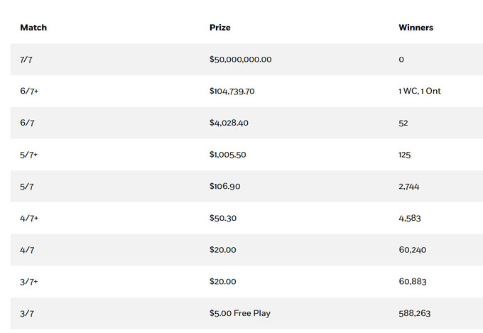 Lotto Max, prize breakdown, March 20, 2026