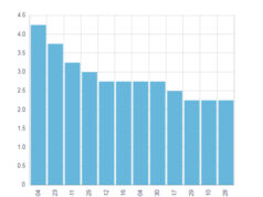 Bank of Canada expected to hold steady at 2.25% on March 18 bank of canada, interest rates