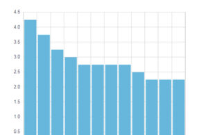 Bank of Canada expected to hold steady at 2.25% on March 18 bank of canada, interest rates