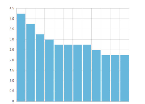 Bank of Canada expected to hold steady at 2.25% on March 18 bank of canada, interest rates