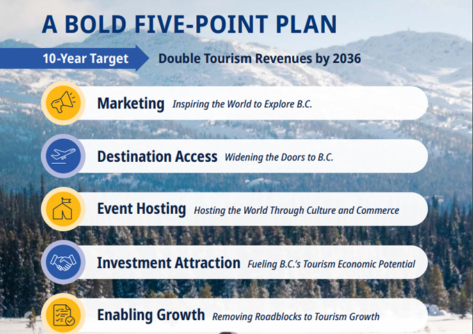 tourism action plan, 5 points
