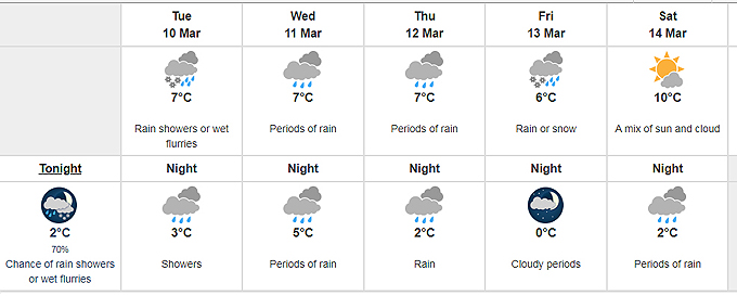 weather, forecast, victoria