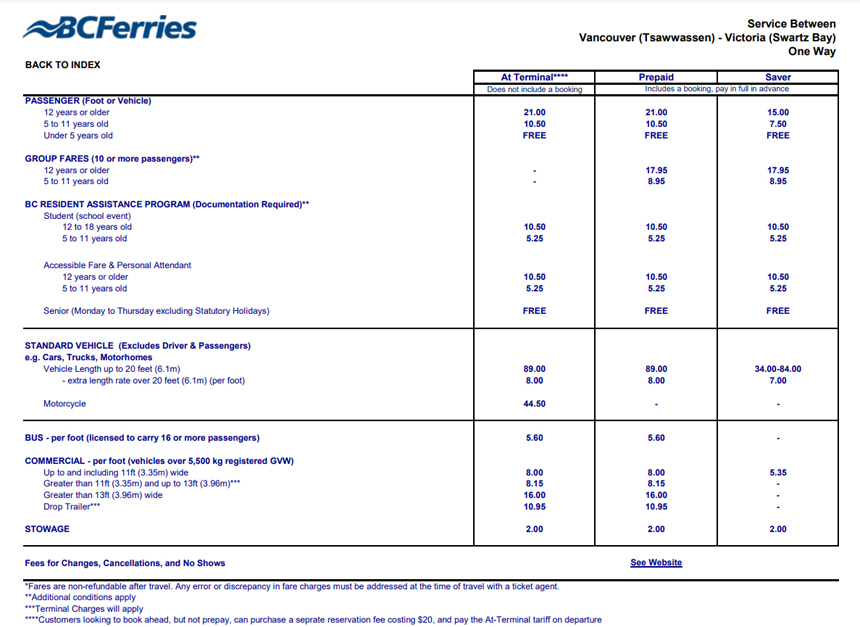 bc ferries, fare, april 8 2026, vancouver, victoria