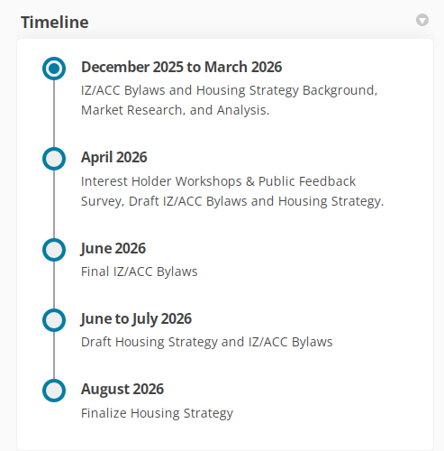 housing strategy, timeline